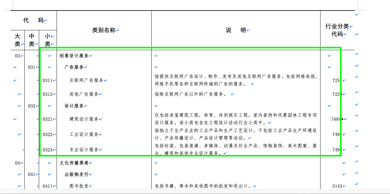 心價(jià)比消費(fèi)浪潮下，2021年專業(yè)設(shè)計(jì)服務(wù)市場迎來爆發(fā)式增長