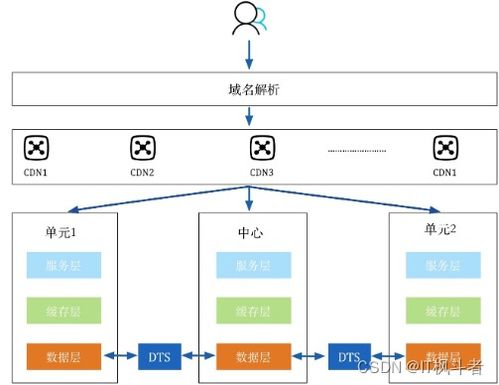 數據傳輸服務DTS在阿里巴巴及有線廣播電視傳輸服務中的應用場景