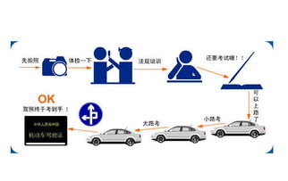 全方位解讀機(jī)動(dòng)車駕駛服務(wù) 汽訓(xùn)供應(yīng)、廠家選擇與價(jià)格指南